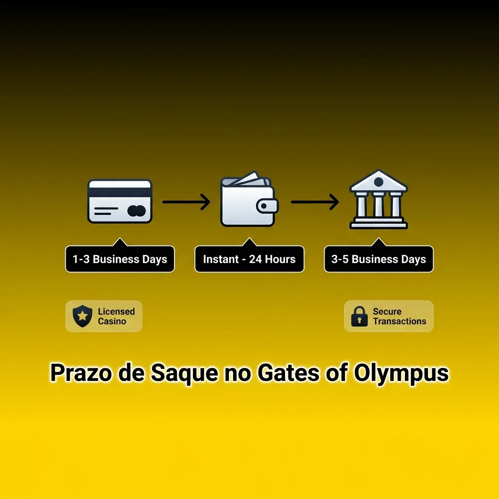 Prazos de saque no Gates of Olympus por método: Pix, boleto, cartão e eWallets explicados